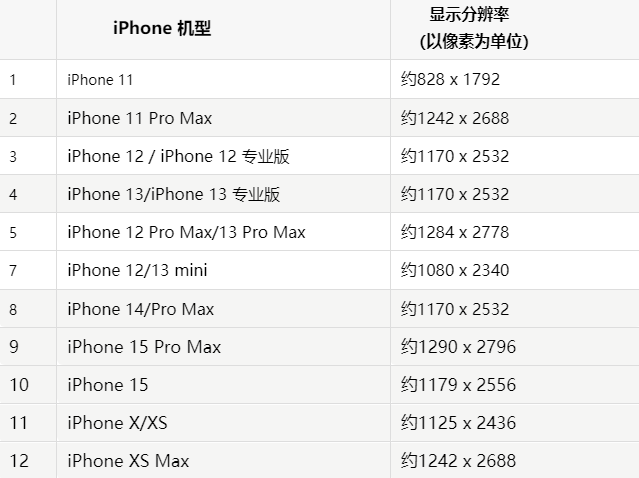 苹镇康果维修分享iPhone主屏幕壁纸显得模糊怎么办