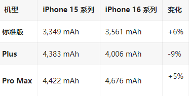 镇康苹果16维修分享iPhone16/Pro系列机模再曝光