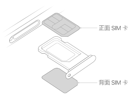 镇康苹果15维修分享iPhone15出现'无SIM卡'怎么办 