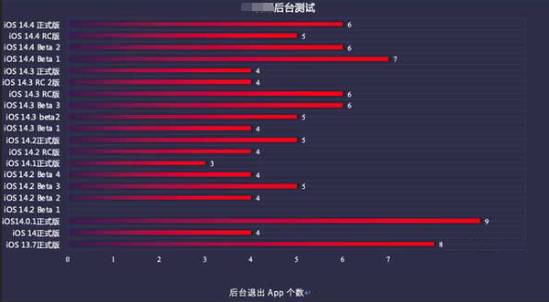 镇康苹果手机维修分享iOS14.5beta1续航怎么样 